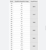 ست لیزری آناگل - Image 5